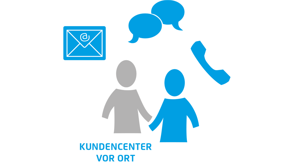 Illustration mit zwei Personen, die sich an den Händen halten, einem Telefonhörer, einem Briefumschlag und zwei Sprechblasen. Der Text darunter lautet "Kundencenter vor Ort", was auf einen Kundendienst oder Support vor Ort hinweist.